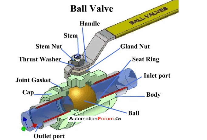industrial-ball-valve-3inch-brass